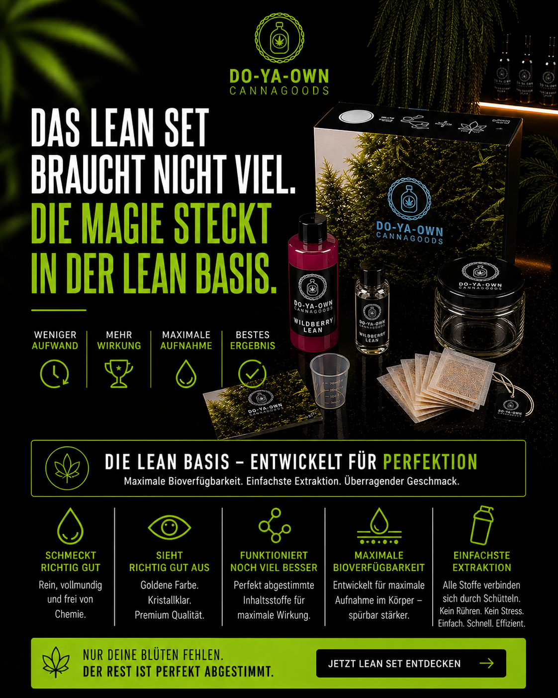 CannaLean WildBerry Production Kit Set Inhalt